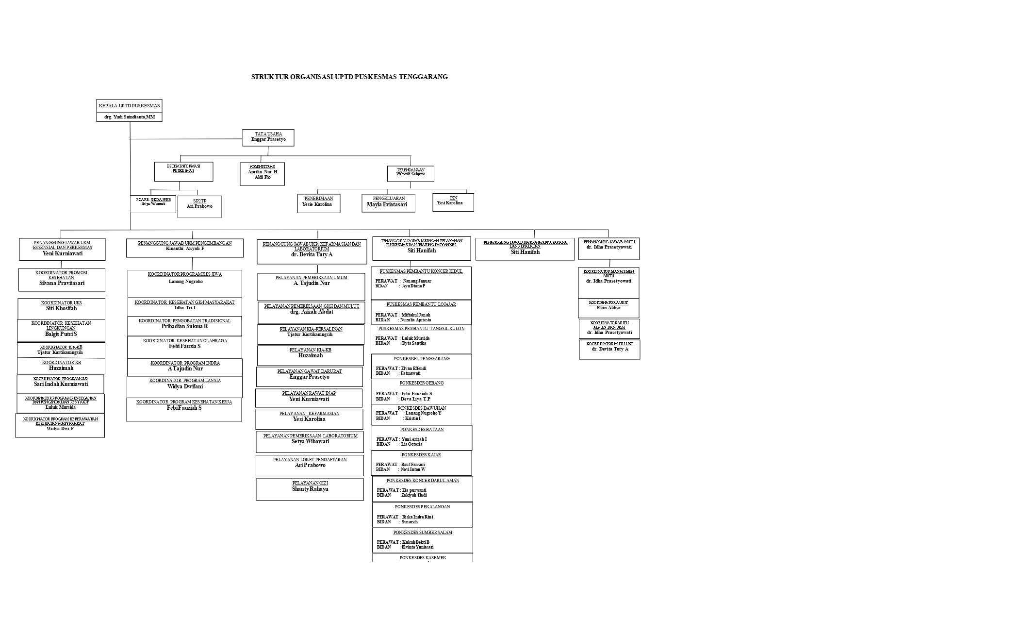 STRUKTUR 2022-2023_page-0001.jpg